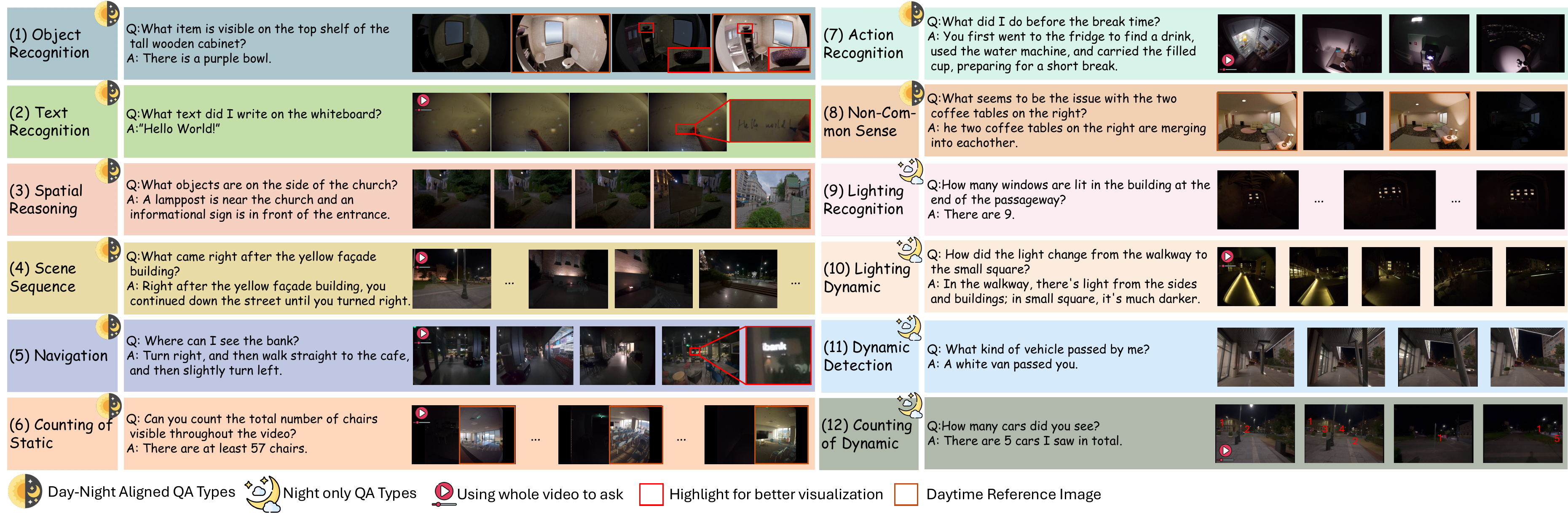EgoNight QA taxonomy and examples