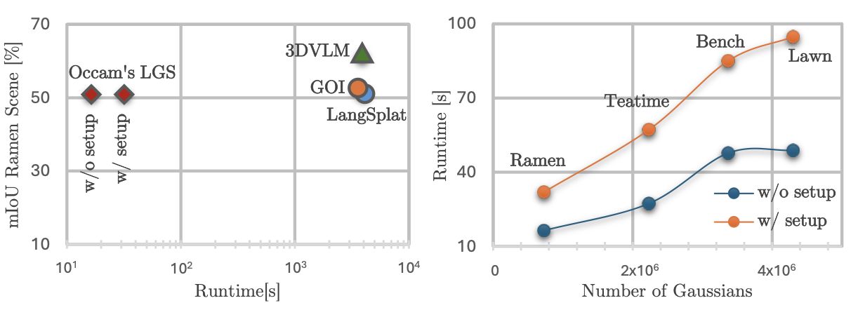 Interpolate start reference image