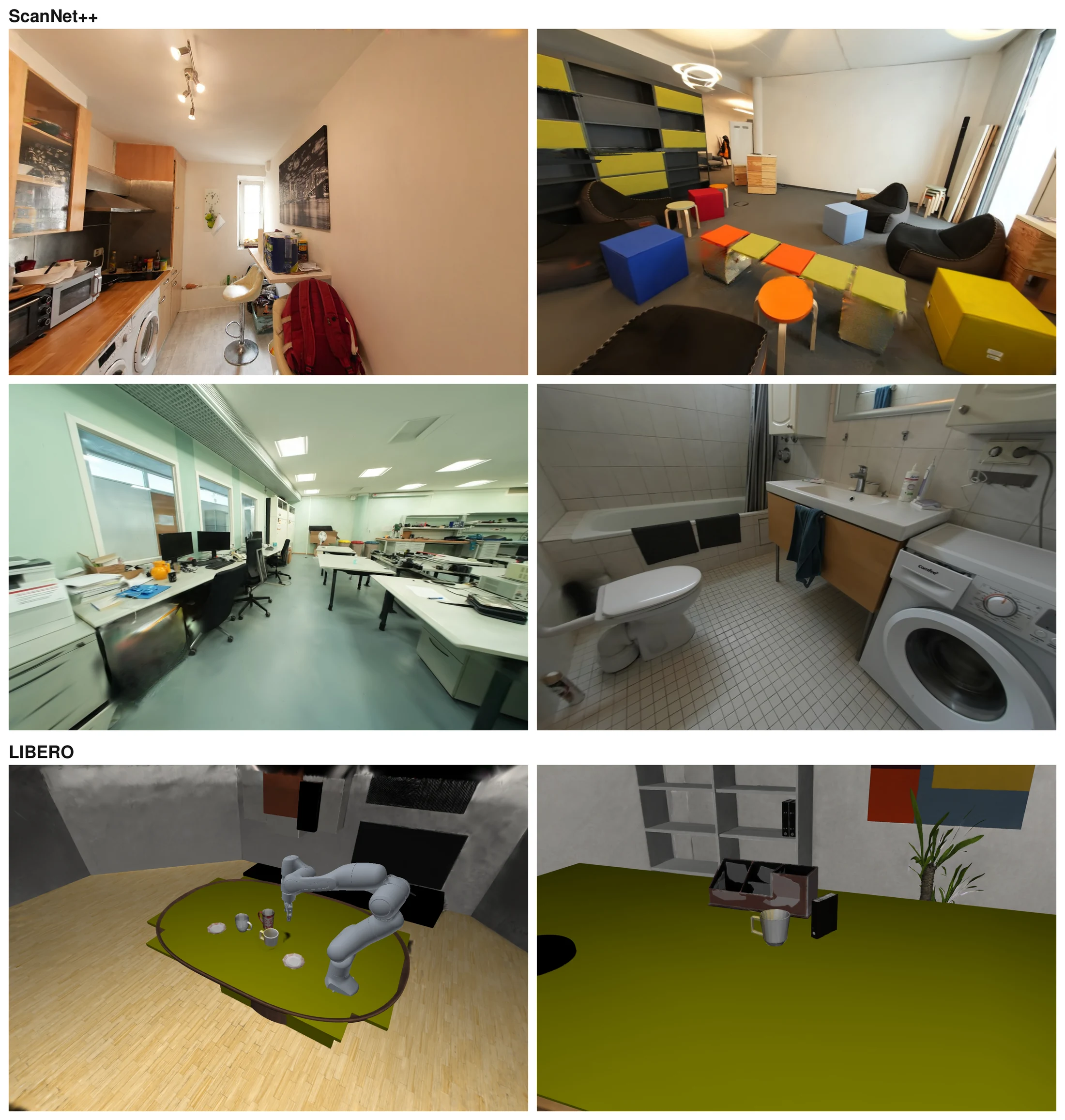 Six qualitative environments from the paper figure collection: four ScanNet++ rooms and two LIBERO workspaces