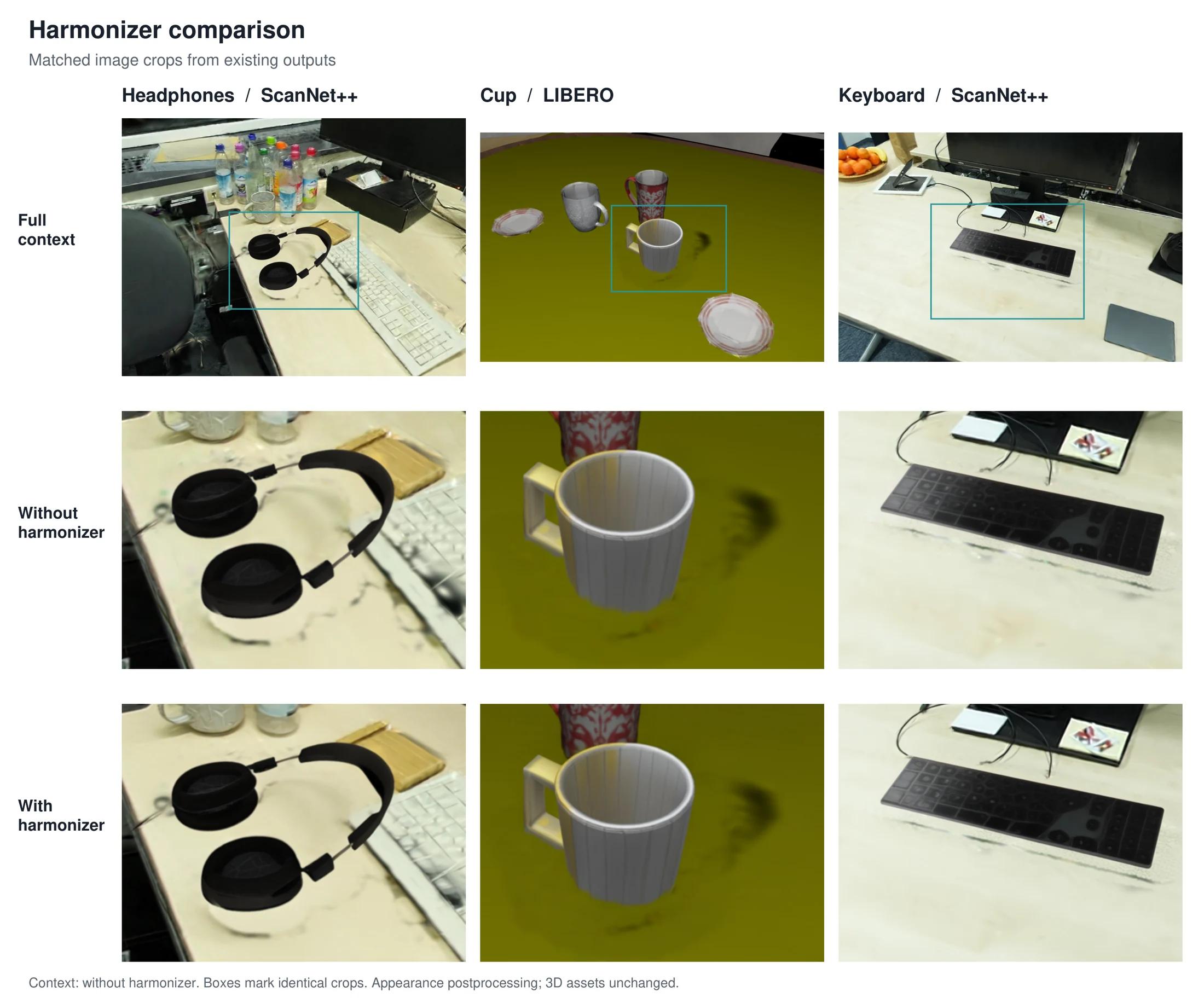 Matched appearance harmonization views from the paper figure collection