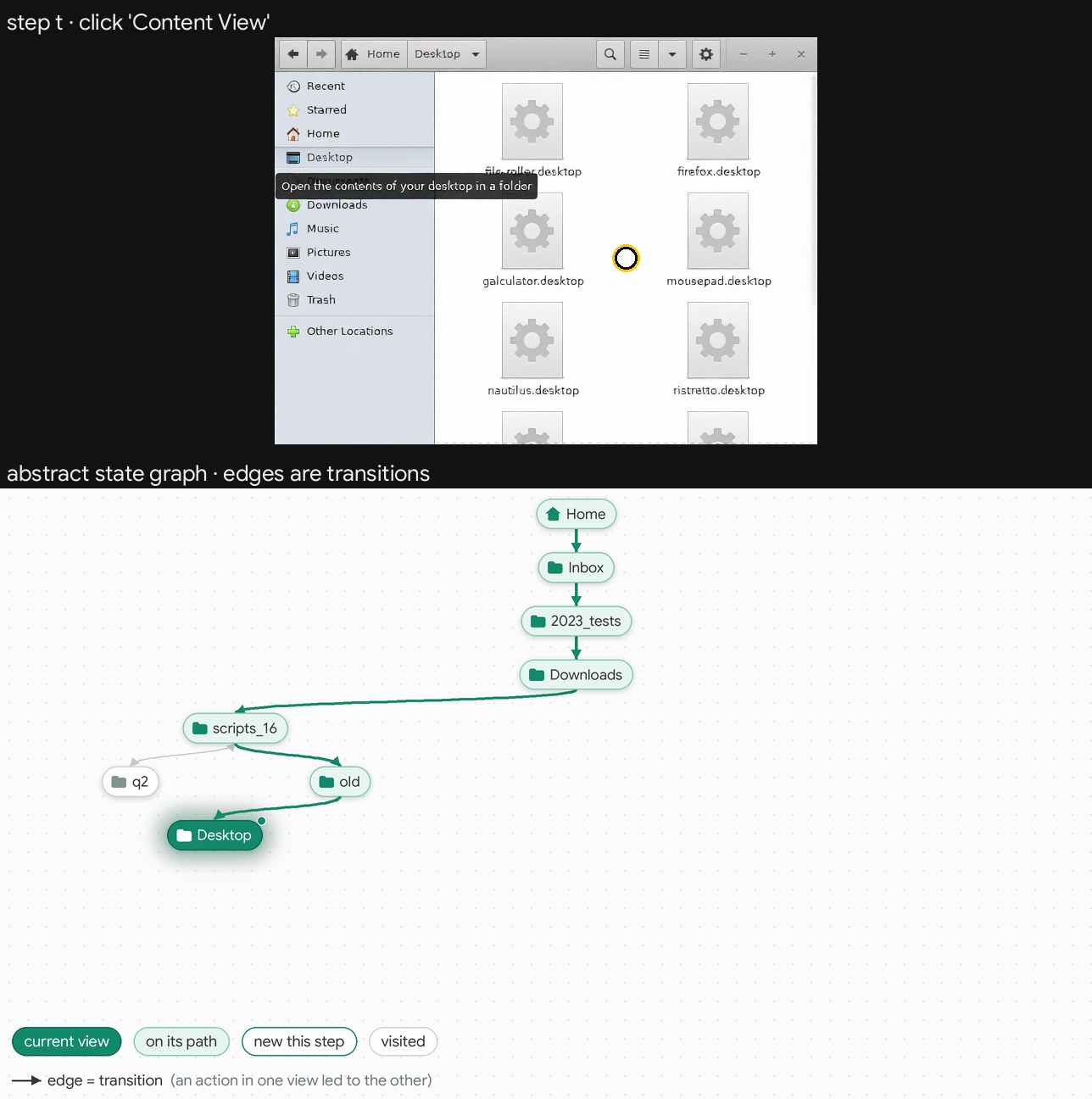 Rollout frame and abstract-state graph at the selected step.