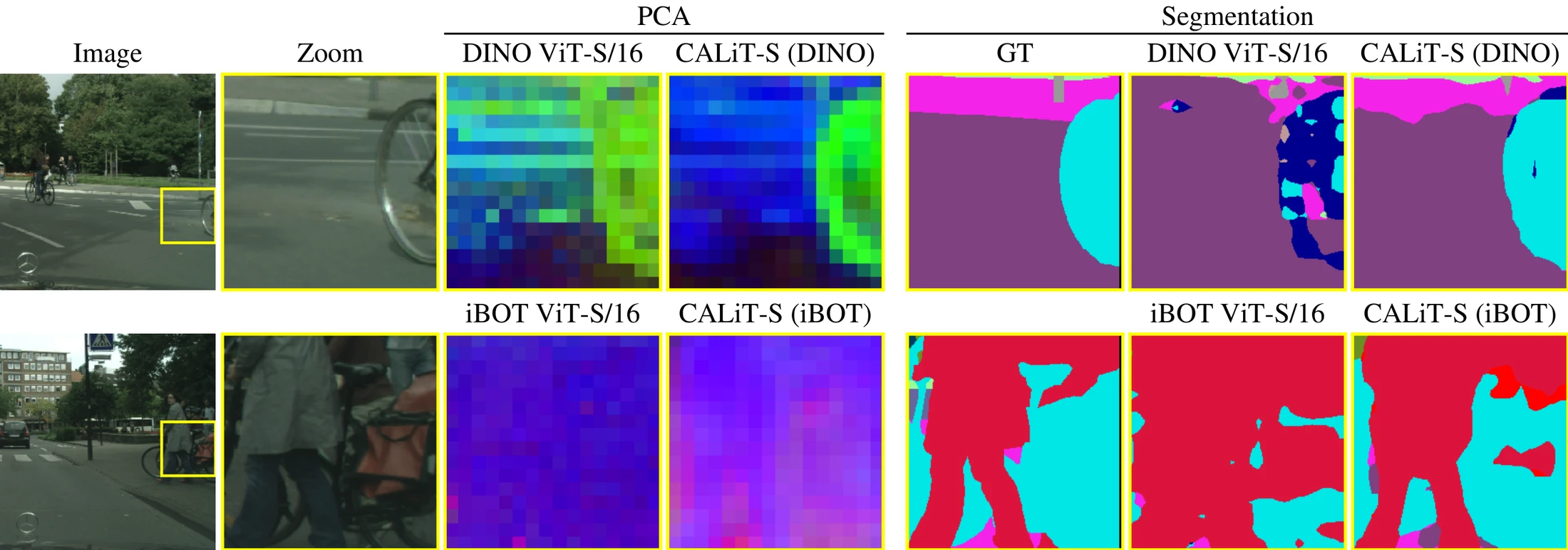 Two Cityscapes val images with a zoomed region: patch-feature PCA and segmentation for DINO ViT-S/16 against CALiT-S (DINO), and iBOT ViT-S/16 against CALiT-S (iBOT)