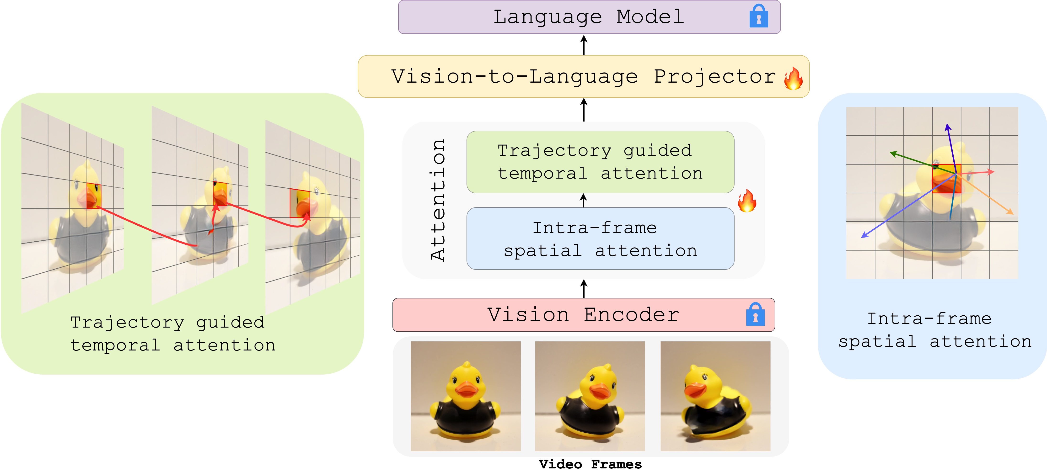TRAVL overview